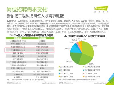 《2020年中国网络招聘行业市场发展研究报告》(PPT)