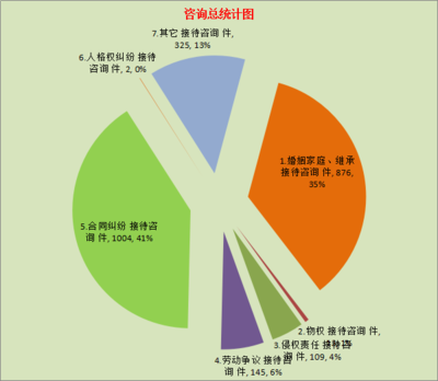 对包括人民调解在内的多元化解纠纷的思考和建议