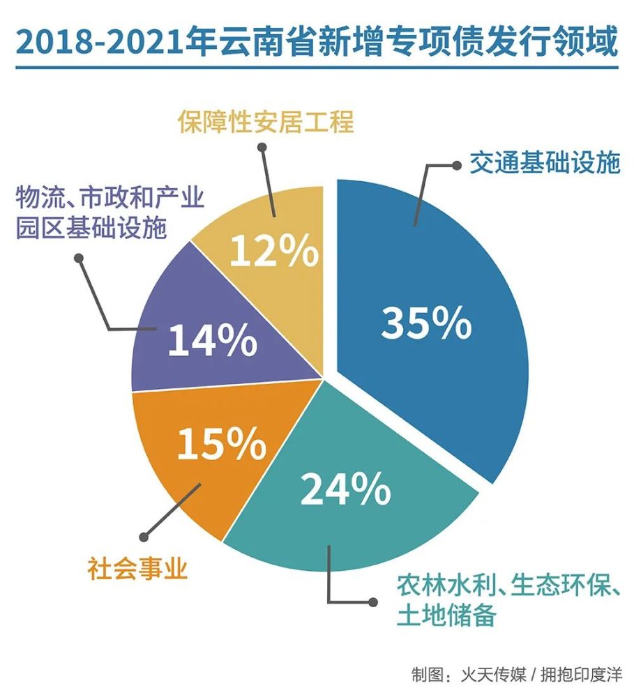 专项债加速发行,全过程咨询成热点