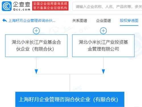 小米于上海成立企业管理咨询合伙企业