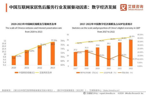 艾媒咨询 2024年中国互联网家居售后服务市场发展白皮书