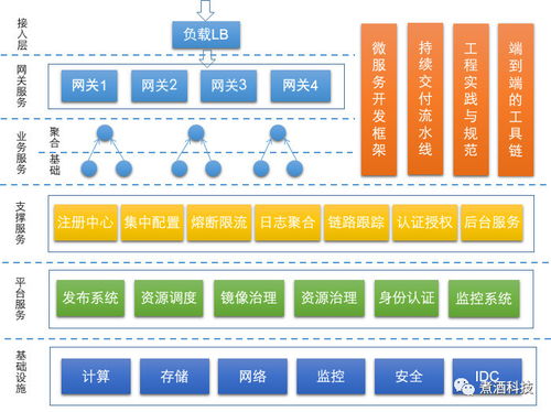 微服务架构实践 从零搭建网站扫码登录