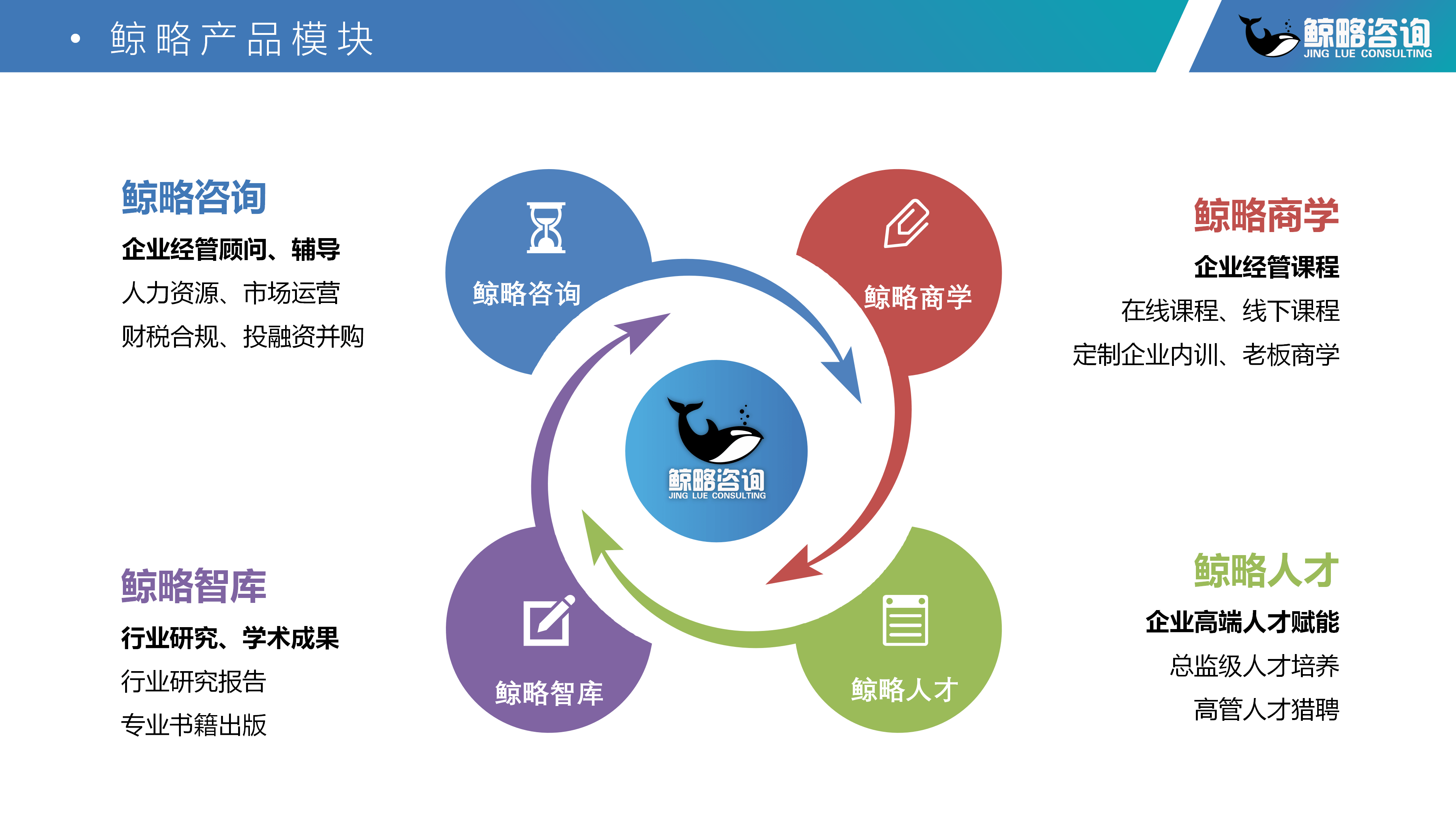 【鲸略咨询专栏】史文利:从"0"开始,带领企业敲钟上市_管理