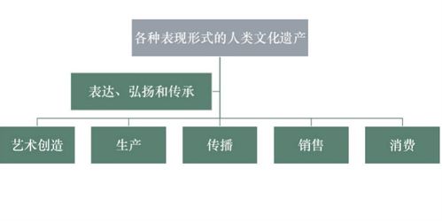 涨知识了 原来这些关于非遗的说法是错误的