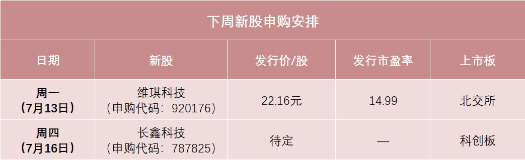 全市场瞩目！下周存储巨头来了 中签概率高