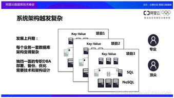 云数据库产品及架构设计背后的考量